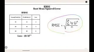 4-Mean Squared Error, Root Mean Squared Error, Mean Absolute Error