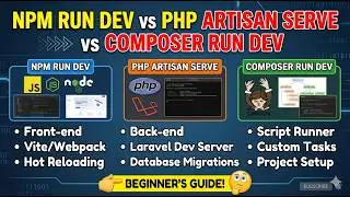 NPM Run Dev vs PHP Artisan Serve vs Composer Run Dev | Beginner Guide