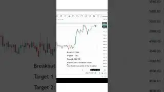 Breakout stock for 09 August | LTI MINDTREE | Full Video has been uploaded in the channel.