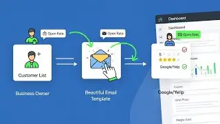 ⚡ Day 9 Done: I Built Reviewly in 24 Hours