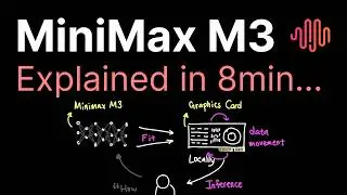 MiniMax M3 explained in 8min..