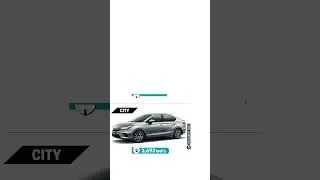 Honda Cars Sales Report - India 🇮🇳 (March 2023)