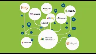 Integrated Ecommerce Shipping for Dynamics GP with StarShip Shipping Solution