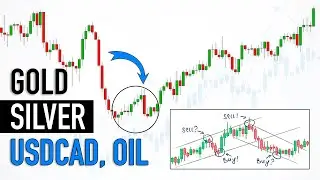 Market Analysis & Trading Signals. GOLD, SILVER, CRUDE OIL, USDCAD, GBPCHF, USDJPY