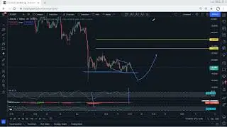 Litecoin Technical Analysis for December 17, 2021 - LTC