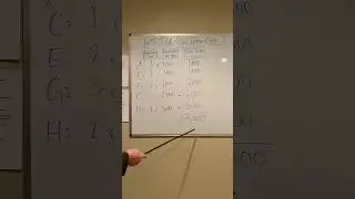 NAIT Crashing Project Management Step 5