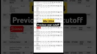 Odisha BEd Previous year Cutoff/BEd 2024 Cutoff