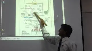 Basic Jet engine Fuel system