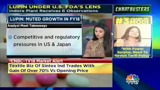 Lupin&rsquo;s Indore Plant Receives 6 US FDA Observations