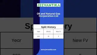 ONGC Corporate Action Alert | Bonus, Splits & 28 Lakh Unclaimed Shares! #bonusshares #sharemarket