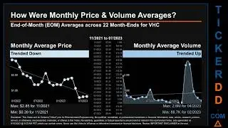 VHC News along with Price and Volume Analysis VHC Stock Analysis $VHC Latest News TickerDD VHC Price