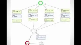 Video 2: Variable Choice Nodes