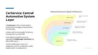 Объяснение работы Android Automotive CarService: HAL для автомобилей и приложений за 3 минуты.
