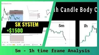 Trading SK SYSTEM Strategy || SK Strategy | 5 minutes time frame analysis