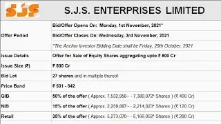 SJS IPO COMING ON 1ST NOVEMBER | S.J.S ENTERPRISES IPO DATE ANNOUNCED | SJS LTD IPO COMPLETE DETAILS