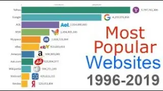 UPDATED Most Popular Websites 1996-2019