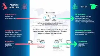 How Trade Tariffs Impact B2B Invoices: Insights from Tungsten Automation