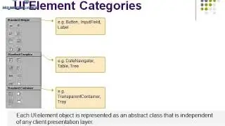 sap abap webdynpro online training