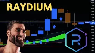Raydium Jupiter APEWIFHAT PUMPING!  Bitcoin RAY JUP APEWIFHAT Chart Analysis and Price Prediction