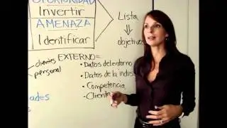 Estrategia Empresarial: Cómo hacer un análisis FODA (SWOT)