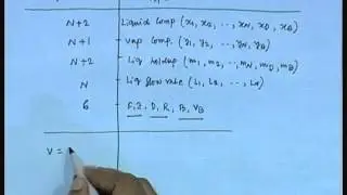 Mod-01 Lec-05 Lectur-05-Mathematical Modeling (Contd...3)