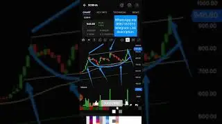 shobha stock swing trading charts pattern | #shorts | #stockmarket #shobha