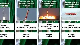 Pakistani Ballistic Missiles Full List | Pakistani Missiles Name And Range (2023)