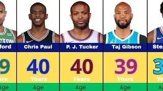 The Oldest NBA Player in 2025 is HOW OLD?! 😱