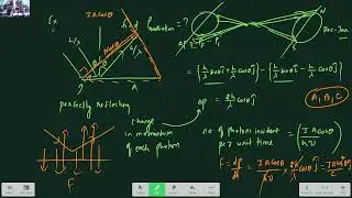 dual behavior of radiation lec 2