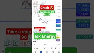 Iex Energy Share Analysis | Chart Pattern or price action | #sharemarket #stocks #stockmarket