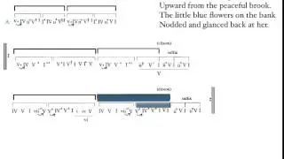 Schubert: Tr&auml;nenregen analysis