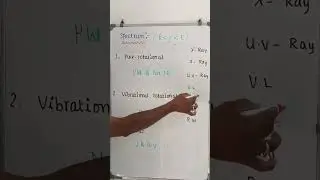 SPECTROSCOPY PHYSICS PGTRB TAMIL