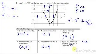 Calculus AB/BC – 6.5 Interpreting the Behavior of Accumulation Functions Involving Area