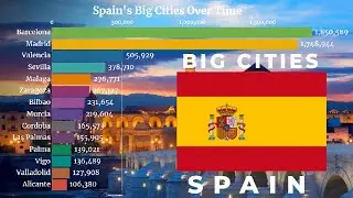 🇪🇸 Largest Cities in Spain by Population (1950 - 2035) | Spanish Cities | YellowStats