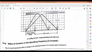 Unit 4 Wave Propagation Lecture 5 Skip zone, fading, Diversity reception.