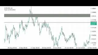 EUR/USD Technical analysis -key levels & Trade setup.📈🔥
