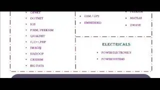 LABVIEW IN UK