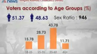 Know your Assembly |Vengara Assembly #keralapolls2016