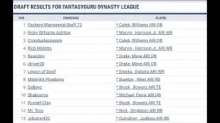 2023 FantasyGuru Devy Draft Review