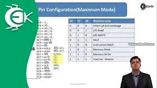 8086 Pin Configuration in Microprocessor || Ekeeda.com