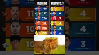 Most Runs and Most Wickets In IPl 2025