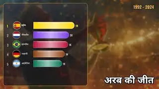 FIFA World Ranking Evolution ⚽ - अर्जेंटीना का सफर: 1992 से 2024 तक!