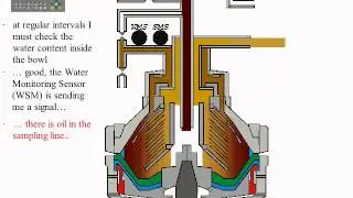 GEA WESTFALIA Separators - principle of operation