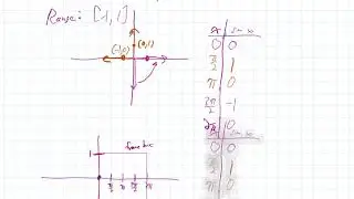 PrecalcTrig - 5.5a - Graphs Of Sine and Cosine Functions (Stretch-Compr-Reflect)
