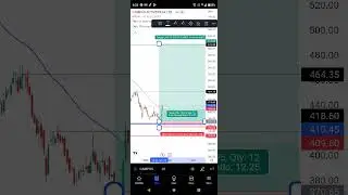Campus share buy for long term 100&times; Return