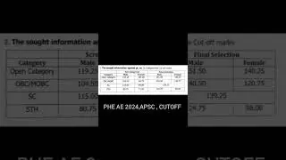 APSC AE 2024 PHE CUTOFF