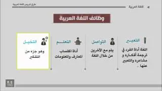طرق تدريس اللغة العربية - الوحدة 1 : وظائف اللغة العربية