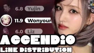 [READ PINNED COMMENT] IVE-Accendio (Line distribution+Color Coded lyrics)
