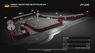 F1 2016 - Career - Germany - Race