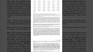 VFA ERNAKULAM CUTOFF | 10TH PRELIMS RESULTS
